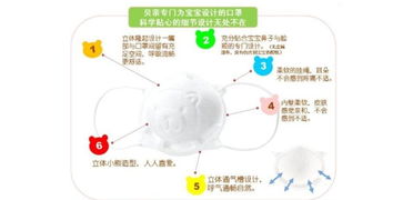 麗家寶貝官網(wǎng) 貝親 嬰幼兒用無紡布口罩3個(gè)裝 針對(duì)流感 手足口病高發(fā)季節(jié)外出使用 母嬰購物上麗家 安全 高品質(zhì) 高性價(jià)比的母嬰用品